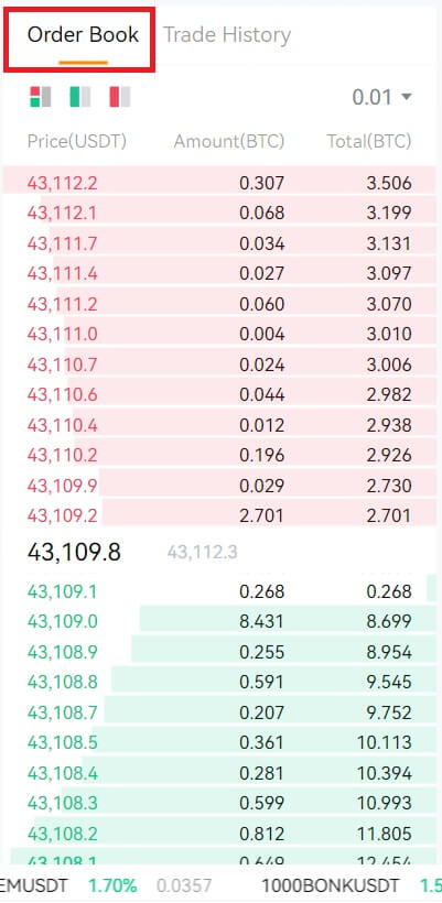 BloFin で先物取引を行う方法 BloFin で先物取引を行う方法