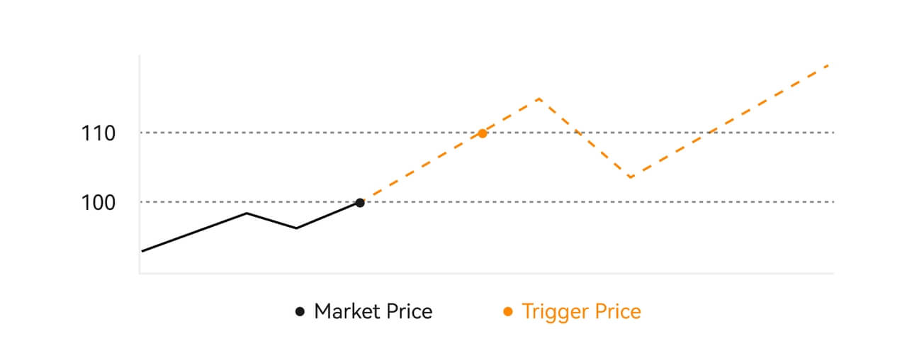 Paano Simulan ang BloFin Trading sa 2021: Isang Step-By-Step na Gabay para sa Mga Nagsisimula