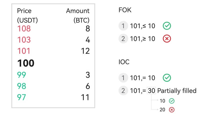 How to Login and start trading Crypto at BloFin How to Login and start trading Crypto at BloFin