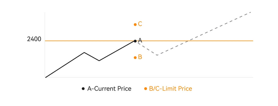 How to Login and start trading Crypto at BloFin How to Login and start trading Crypto at BloFin