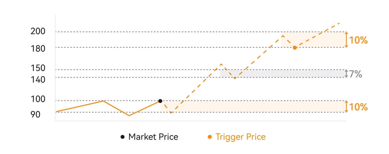 How to Login and start trading Crypto at BloFin How to Login and start trading Crypto at BloFin