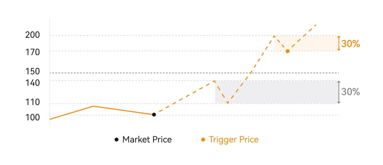 Чӣ тавр тиҷорати крипто дар BloFin Чӣ тавр тиҷорати крипто дар BloFin